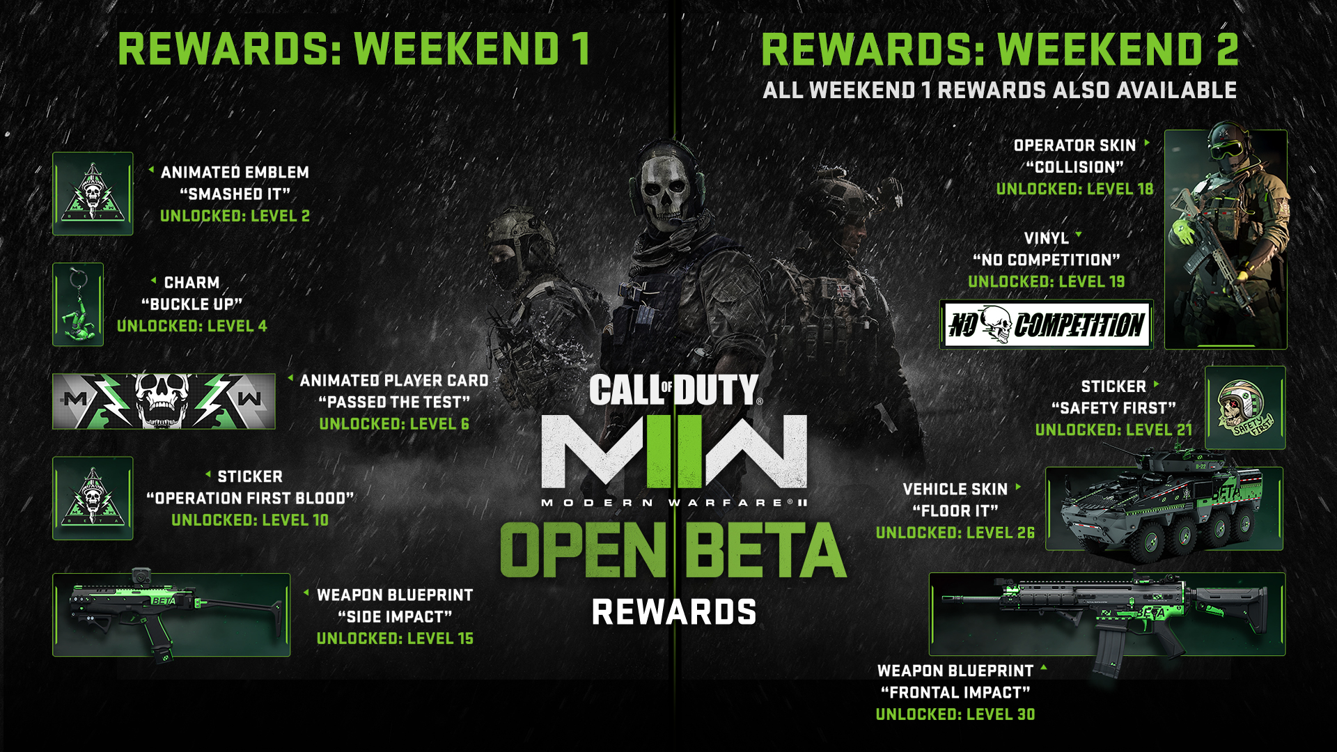call-of-duty-modern-warfare 2 rewards