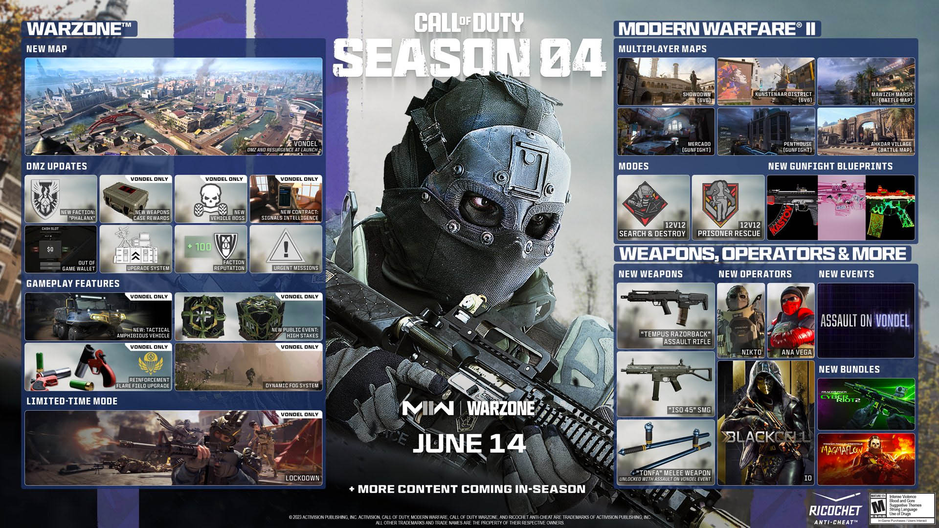 warzone 2 saison 4 detail