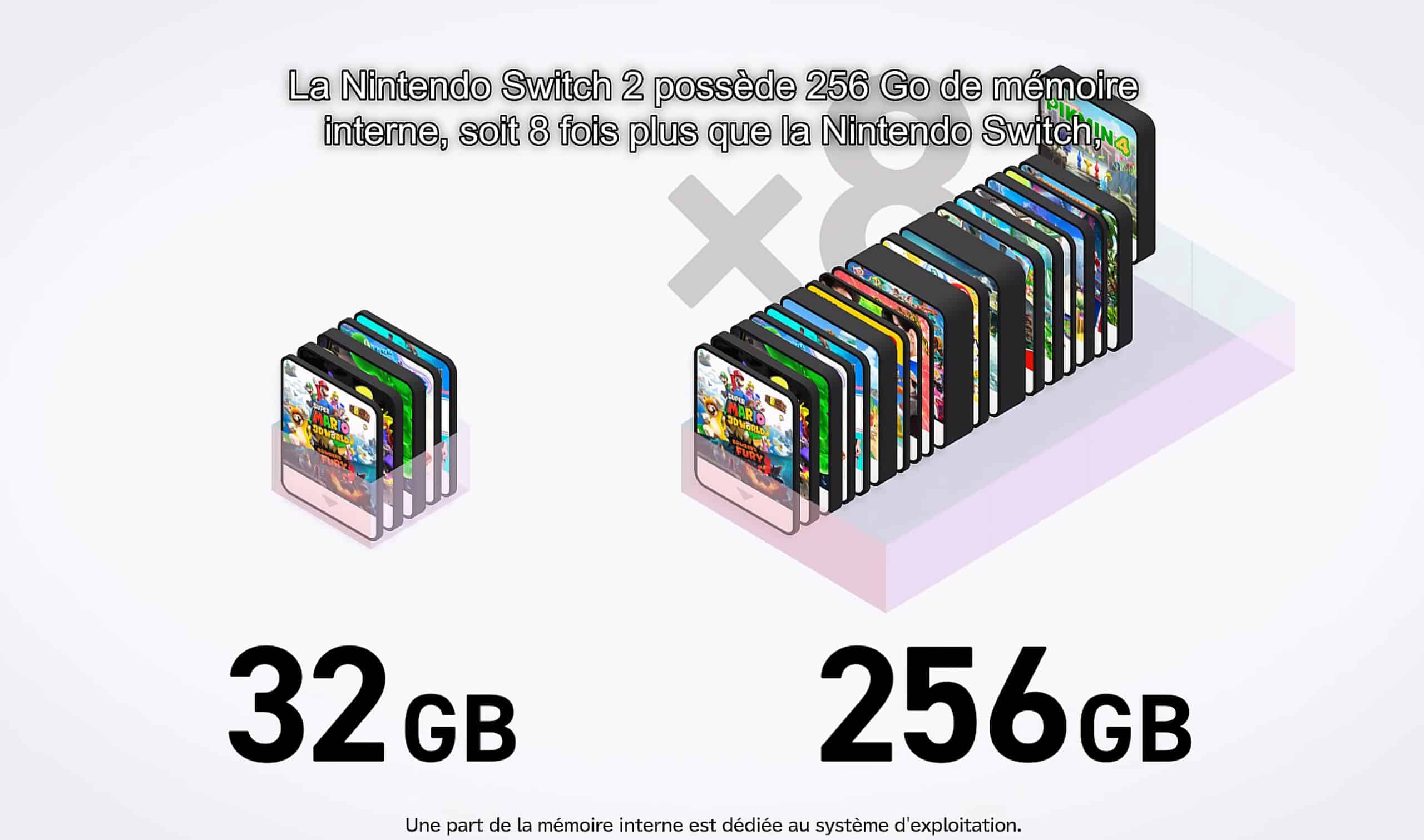 mémoire améliorée de la console